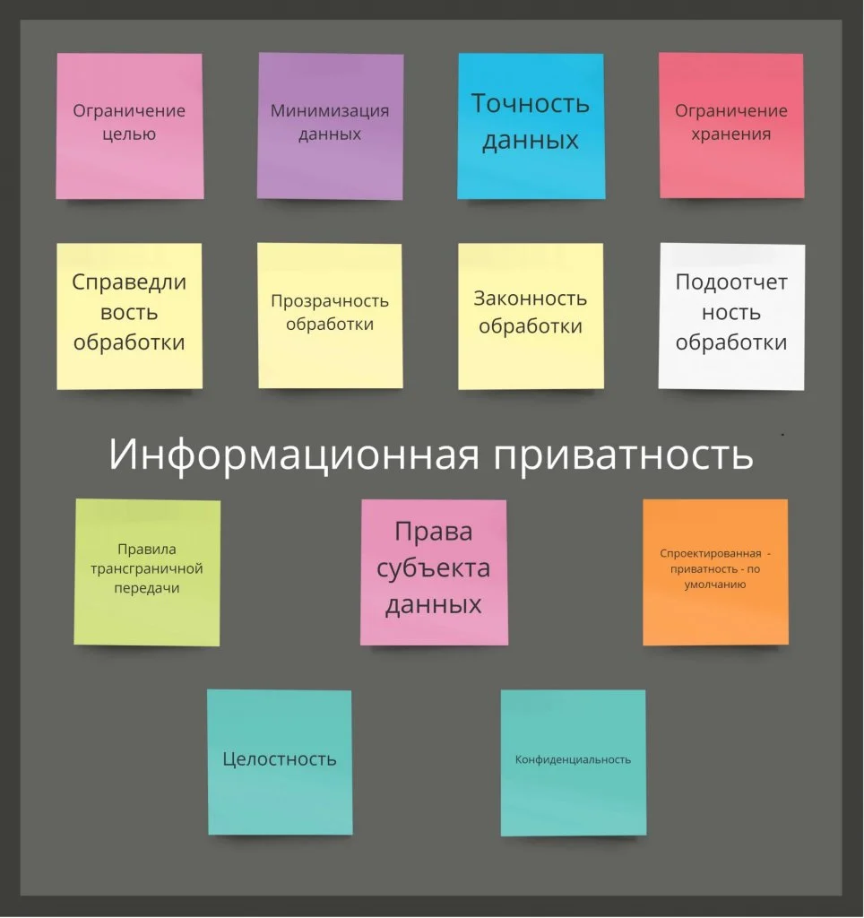 Information_privacy_and_confidentiality